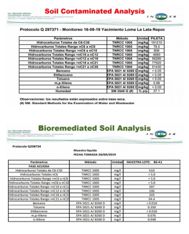 Ecoflash analysis teatred land